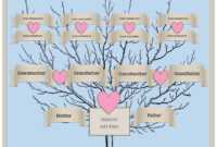 3 Generation Family Tree Generator | All Templates Are Free inside 3 Generation Family Tree Template Word