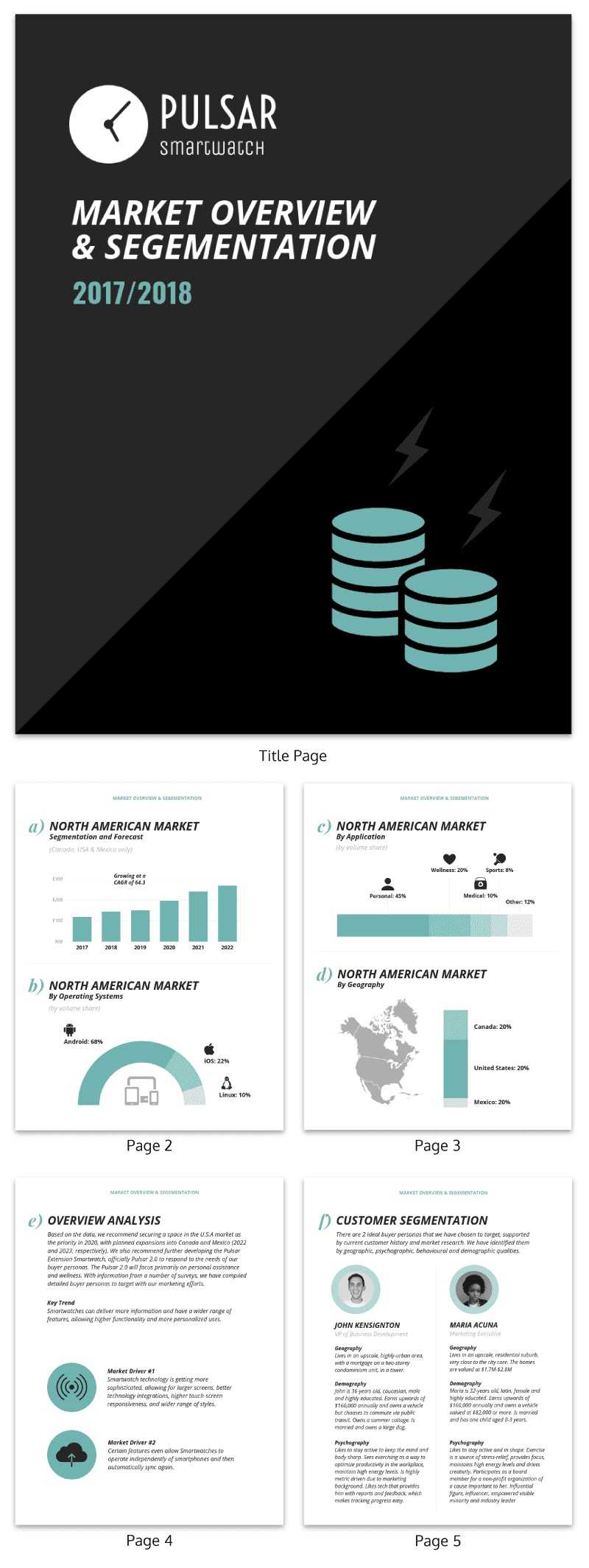 30+ Business Report Templates Every Business Needs - Venngage Within Business Analyst Report Template