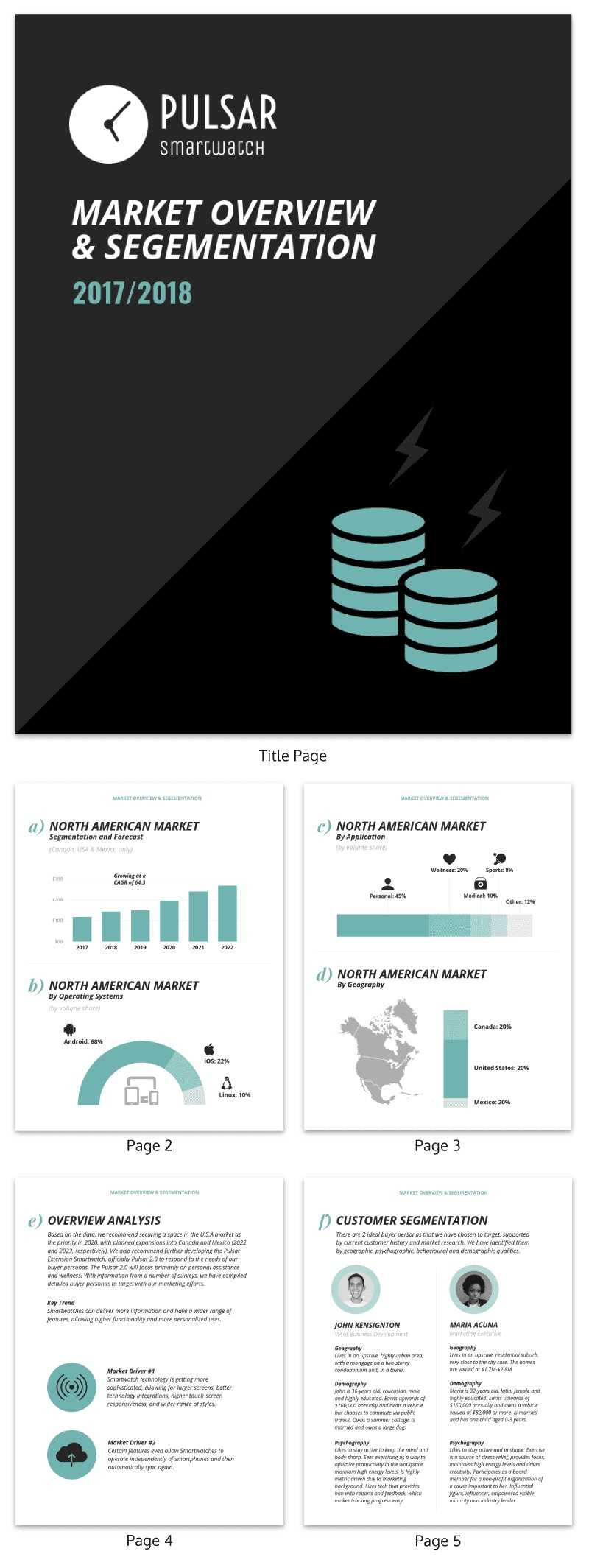 30+ Business Report Templates Every Business Needs – Venngage Within Business Analyst Report Template