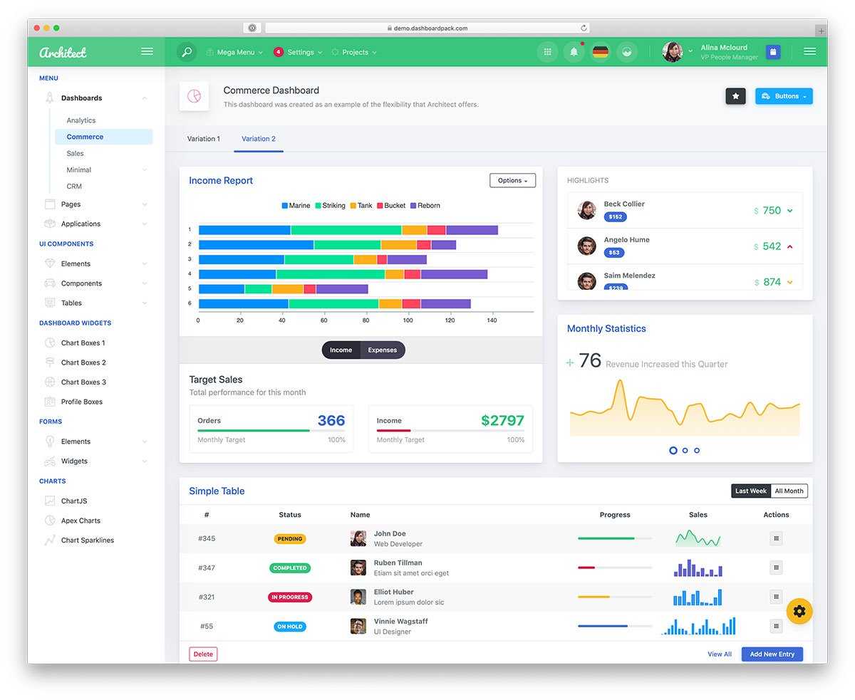 37 Best Free Dashboard Templates For Admins 2019 – Colorlib Within Html Report Template Free