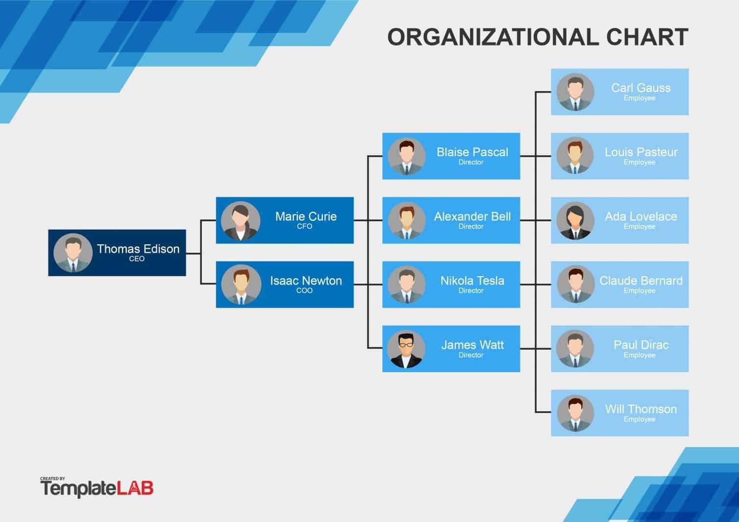 40 Organizational Chart Templates (Word, Excel, Powerpoint) For Org Chart Template Word