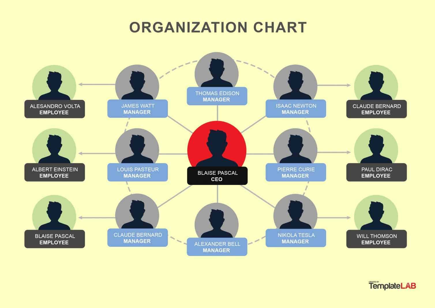 40 Organizational Chart Templates (Word, Excel, Powerpoint) For Organization Chart Template Word