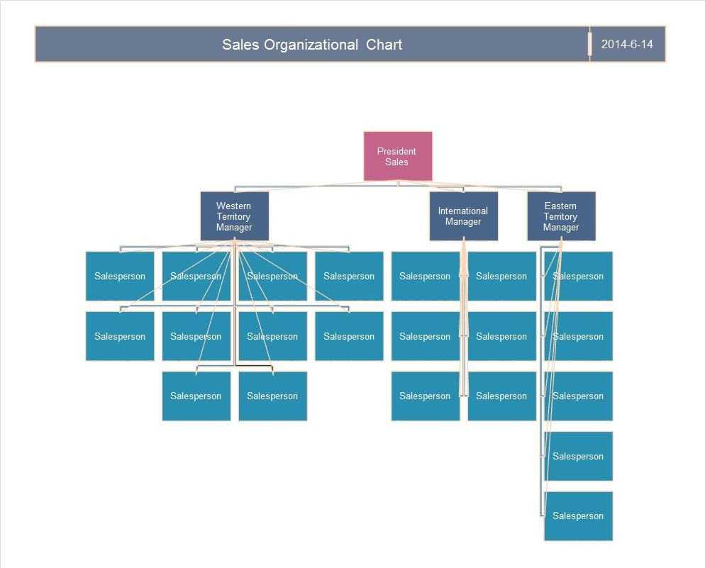 40 Organizational Chart Templates (Word, Excel, Powerpoint) In Org Chart Word Template