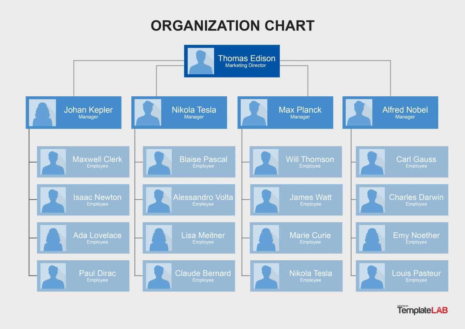40 Organizational Chart Templates (Word, Excel, Powerpoint) Intended For Word Org Chart Template