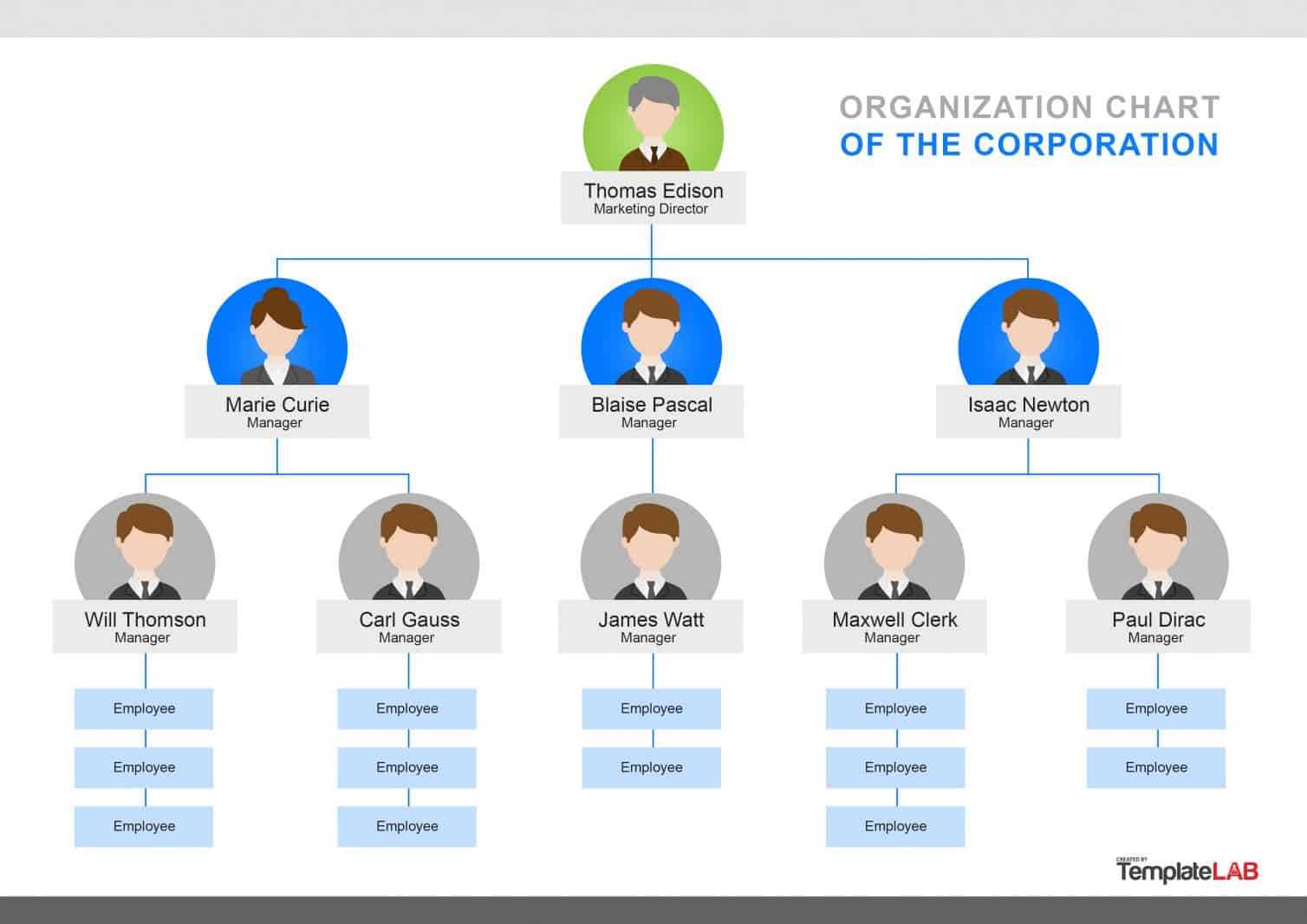 40 Organizational Chart Templates (Word, Excel, Powerpoint) Intended For Word Org Chart Template