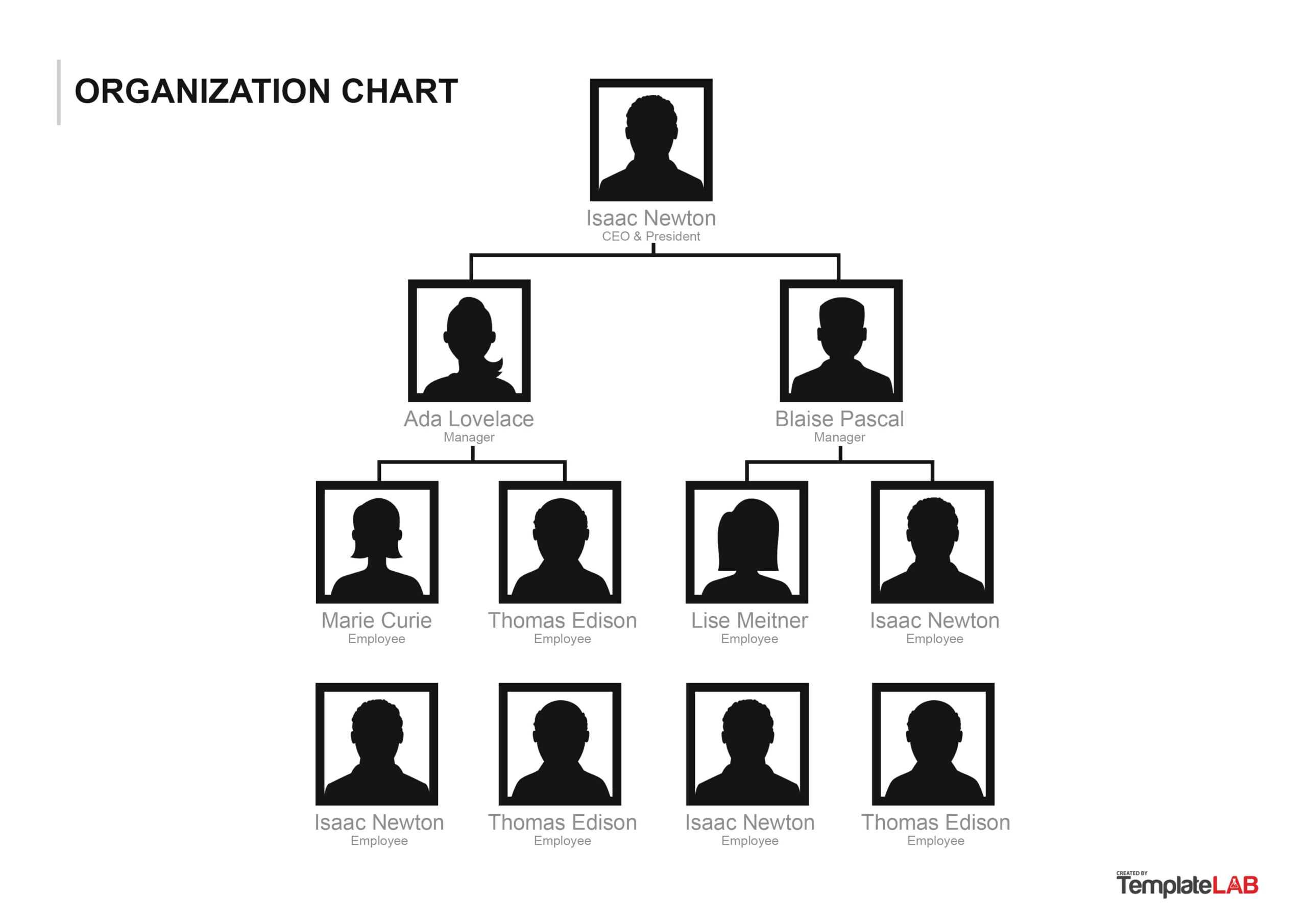 40 Organizational Chart Templates (Word, Excel, Powerpoint) With Organogram Template Word Free
