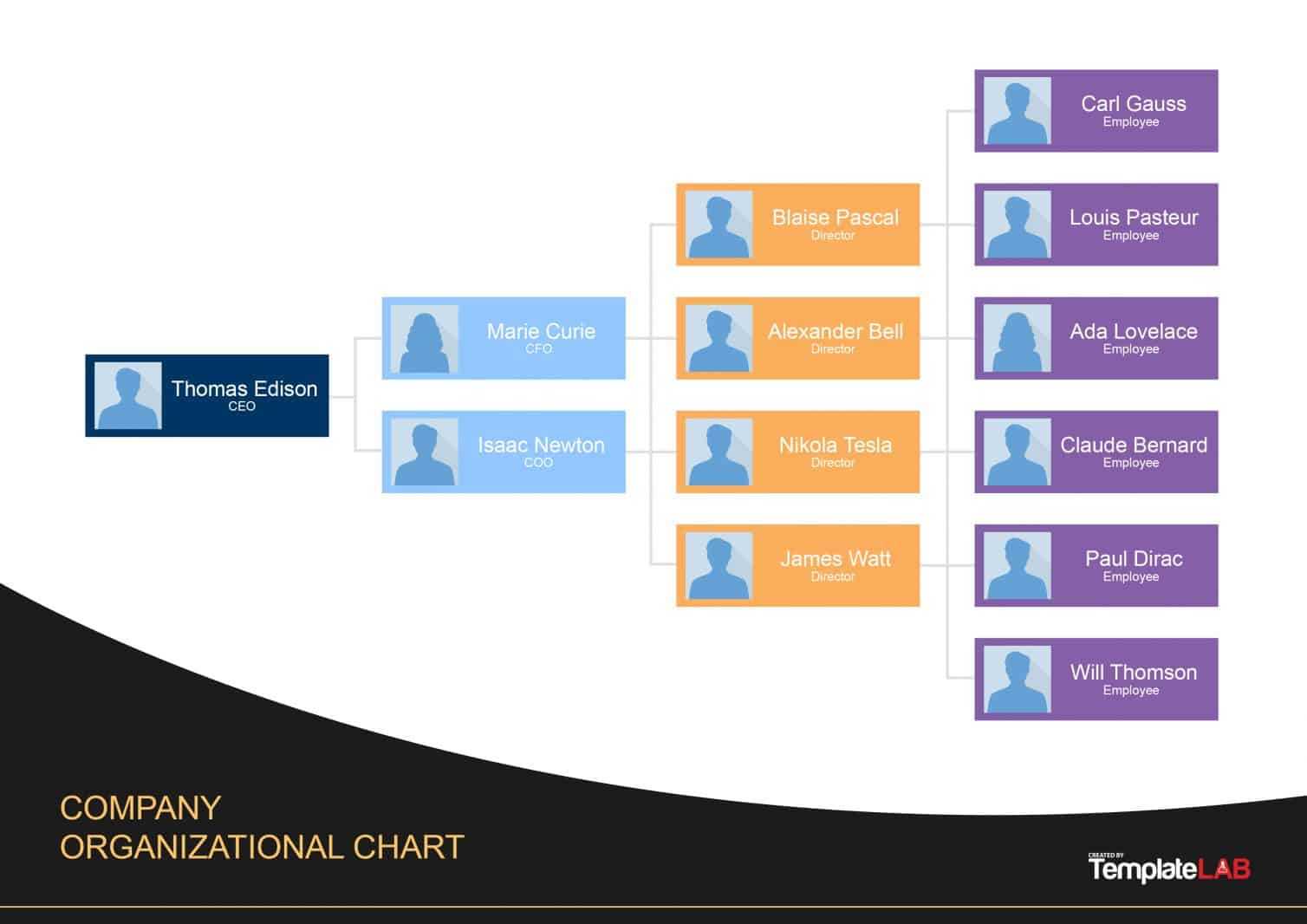 40 Organizational Chart Templates (Word, Excel, Powerpoint) Within Company Organogram Template Word