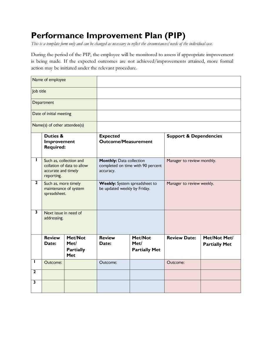 40+ Performance Improvement Plan Templates & Examples With Performance Improvement Plan Template Word