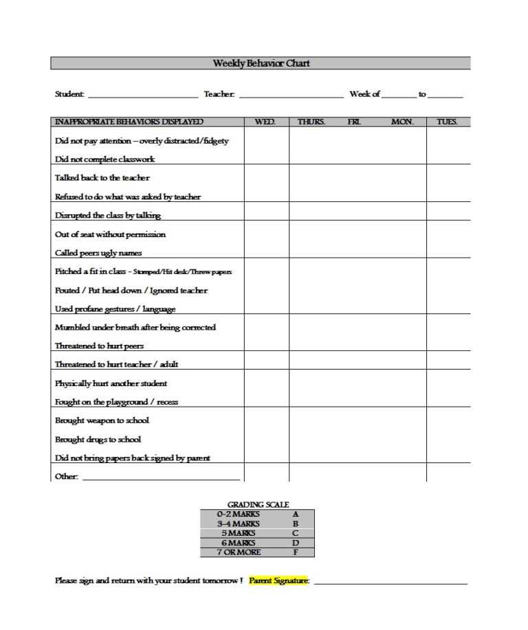 Daily Behavior Report Template Sample Professional Template