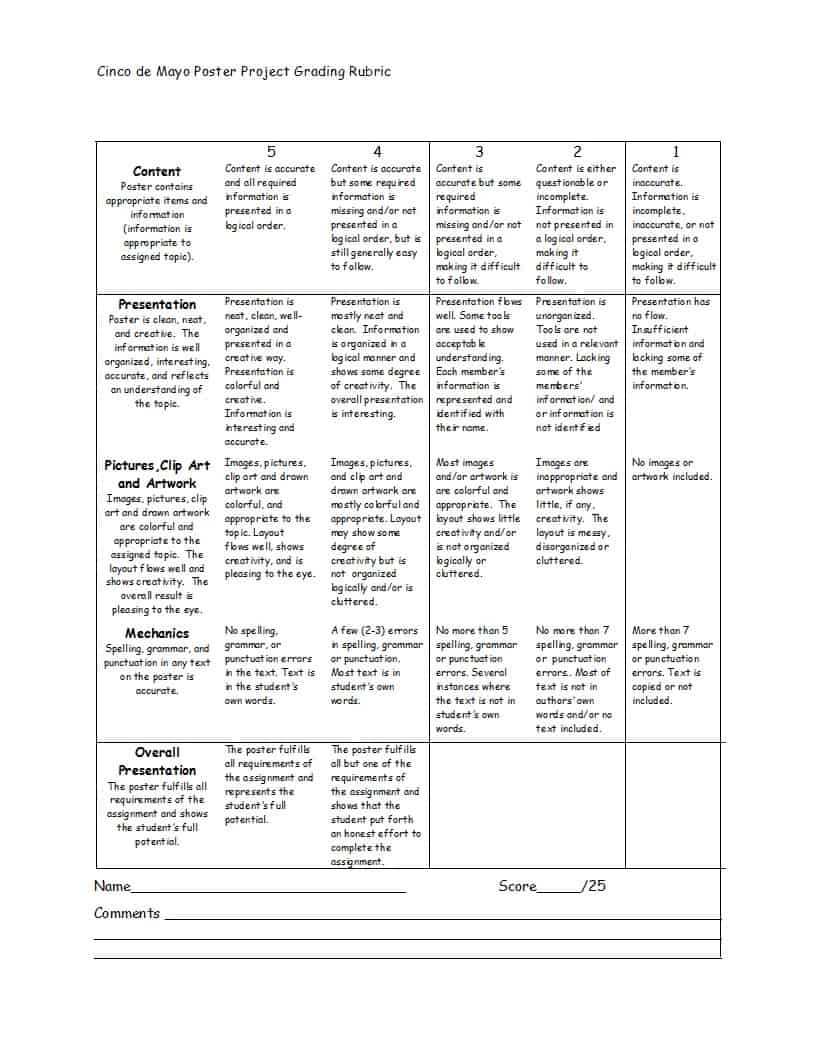 46 Editable Rubric Templates (Word Format) ᐅ Template Lab Throughout Blank Rubric Template