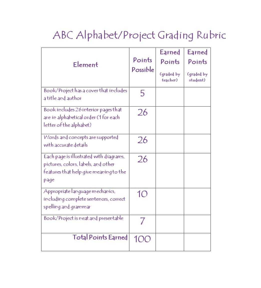 46 Editable Rubric Templates (Word Format) ᐅ Template Lab With Grading Rubric Template Word