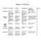 46 Editable Rubric Templates (Word Format) ᐅ Template Lab With Regard To Grading Rubric Template Word