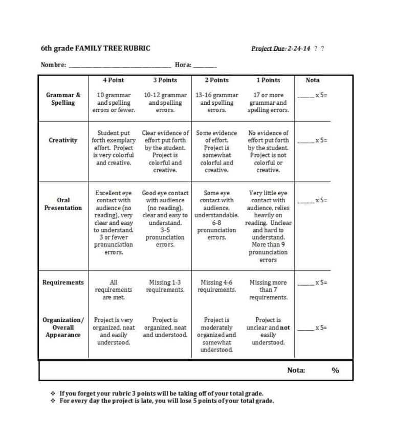 grading research paper rubric
