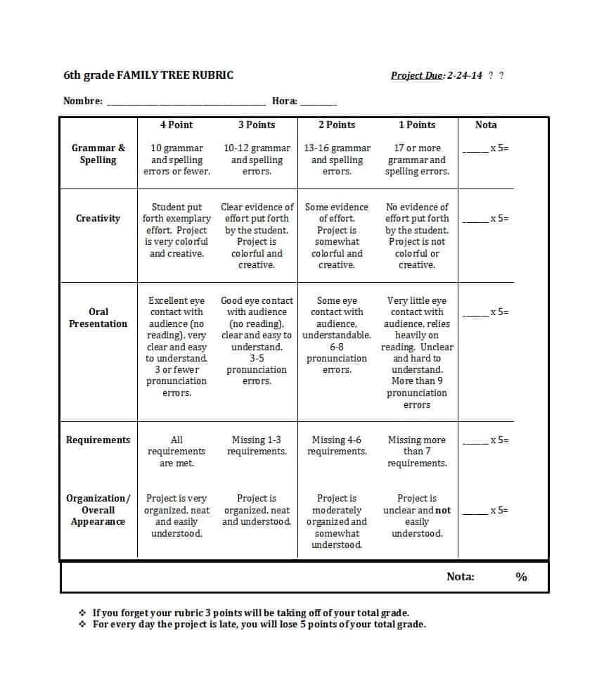 46 Editable Rubric Templates (Word Format) ᐅ Template Lab Within Grading Rubric Template Word