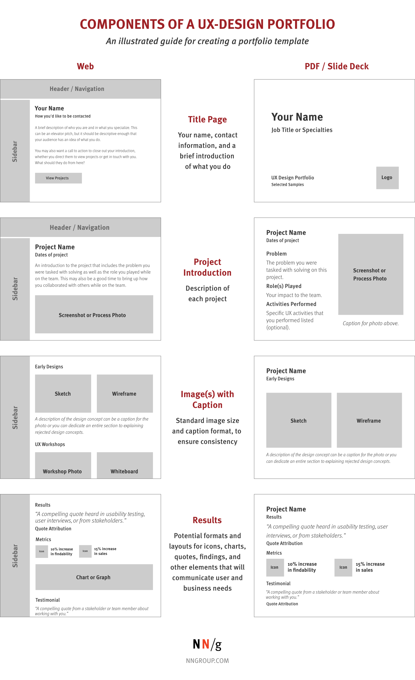 5 Steps To Creating A Ux Design Portfolio With Ux Report Template