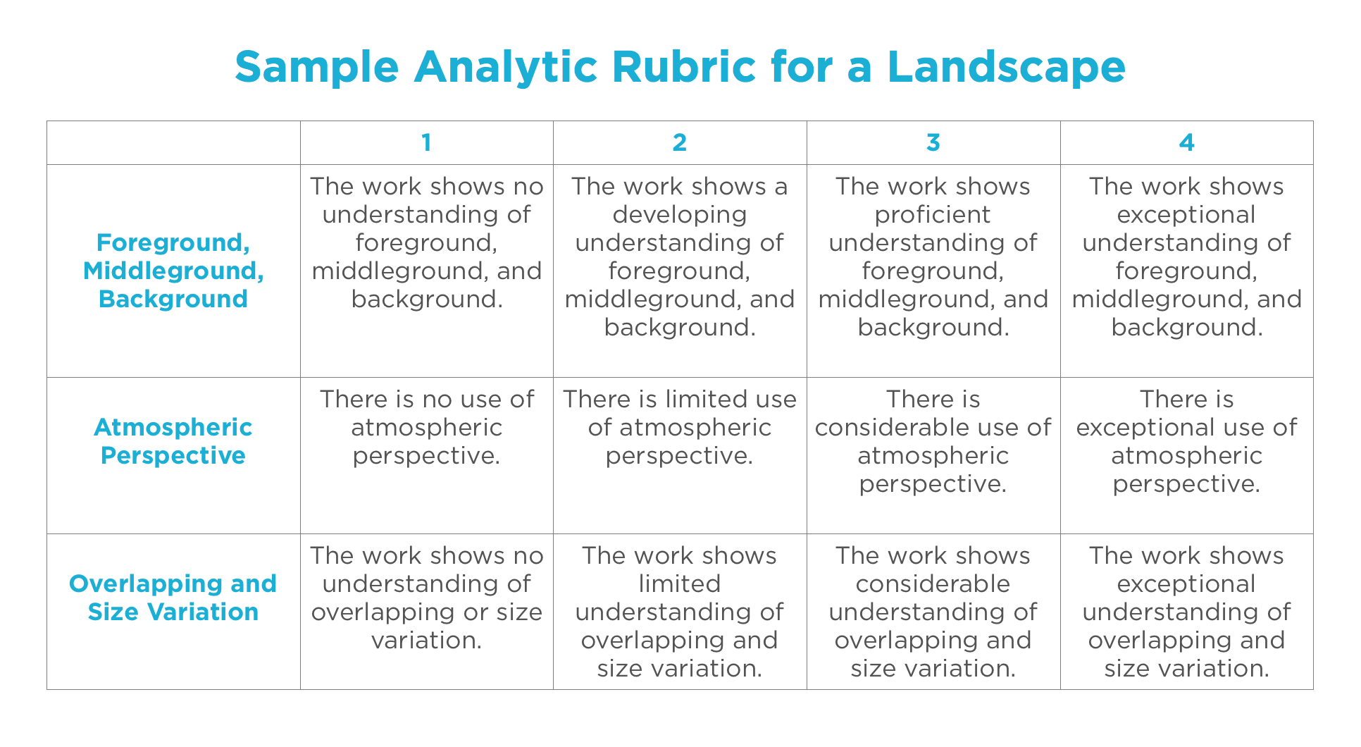 5 Types Of Rubrics To Use In Your Art Classes – The Art Of For Blank Rubric Template