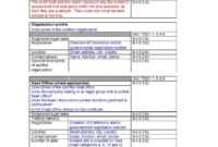 50 Free Audit Report Templates (Internal Audit Reports) ᐅ with regard to Template For Audit Report