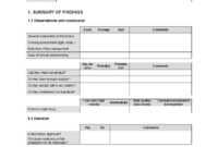50 Free Audit Report Templates (Internal Audit Reports) ᐅ within Audit Findings Report Template
