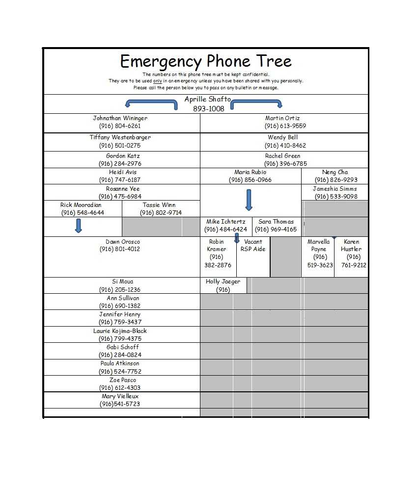 50 Free Phone Tree Templates (Ms Word & Excel) ᐅ Template Lab With Calling Tree Template Word