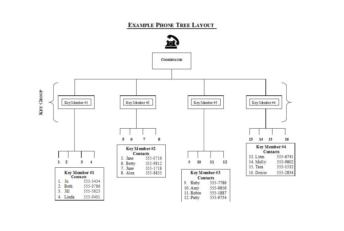 50 Free Phone Tree Templates (Ms Word & Excel) ᐅ Template Lab Within Calling Tree Template Word