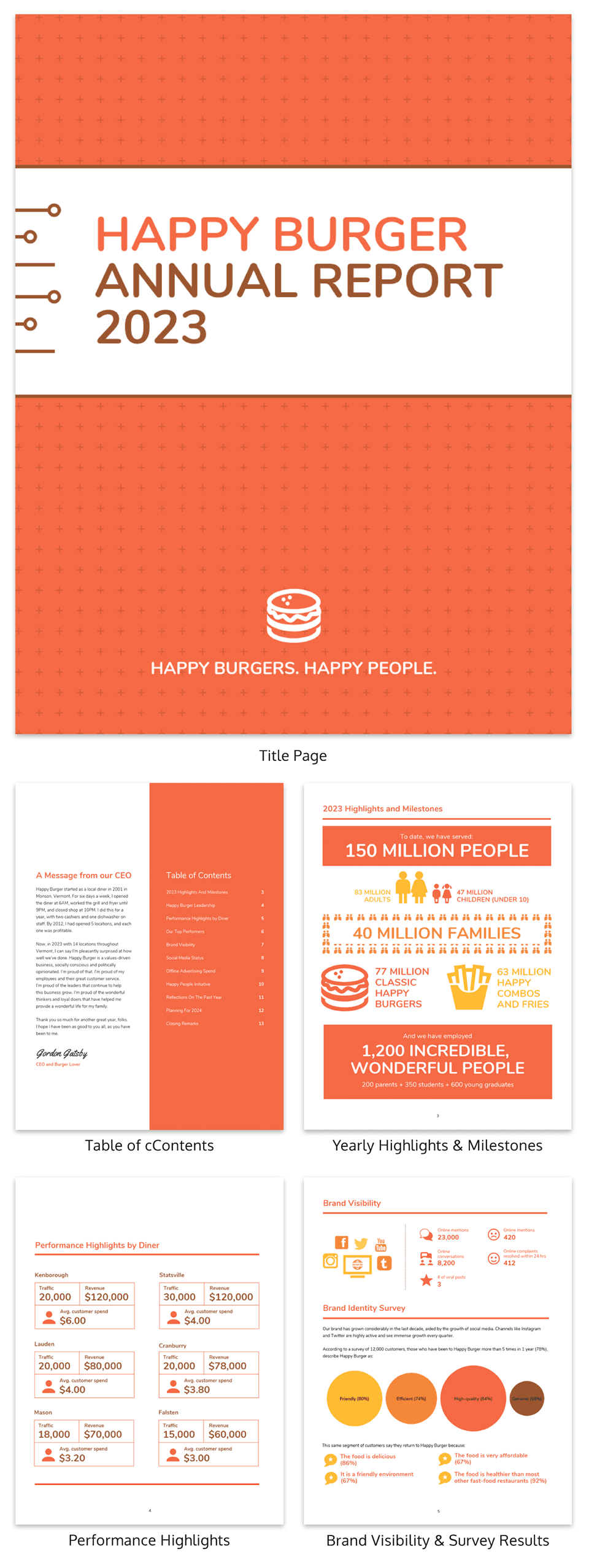 55+ Customizable Annual Report Design Templates, Examples & Tips For Annual Report Template Word