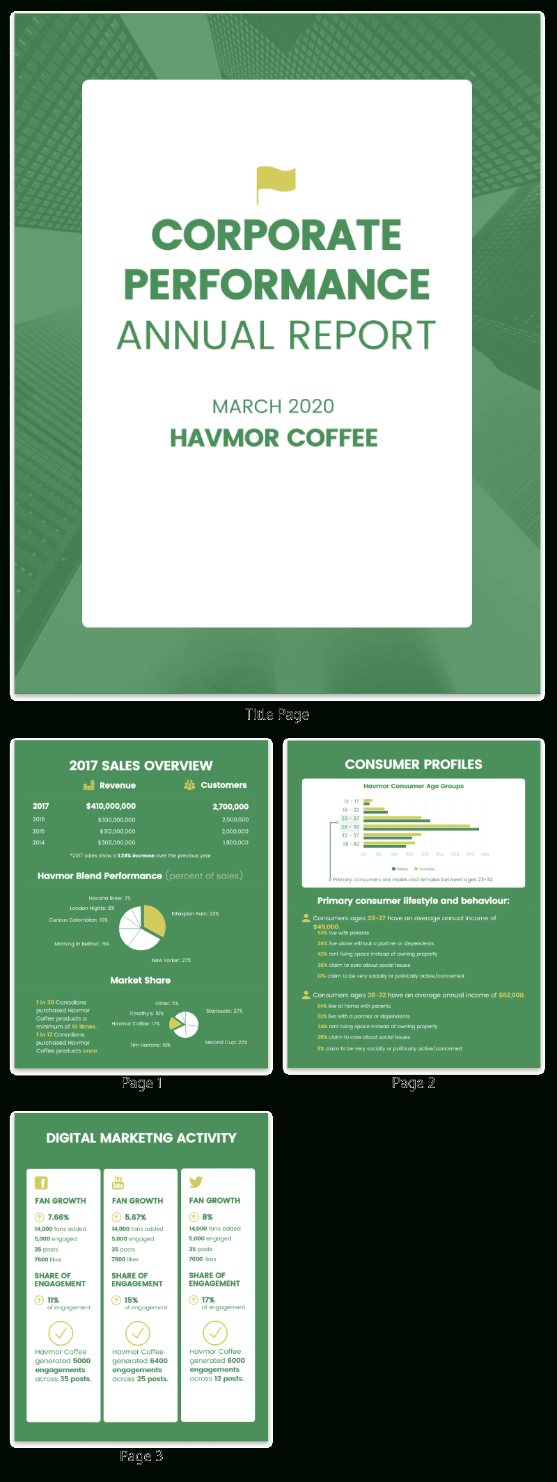 55+ Customizable Annual Report Design Templates, Examples & Tips Regarding Annual Report Template Word