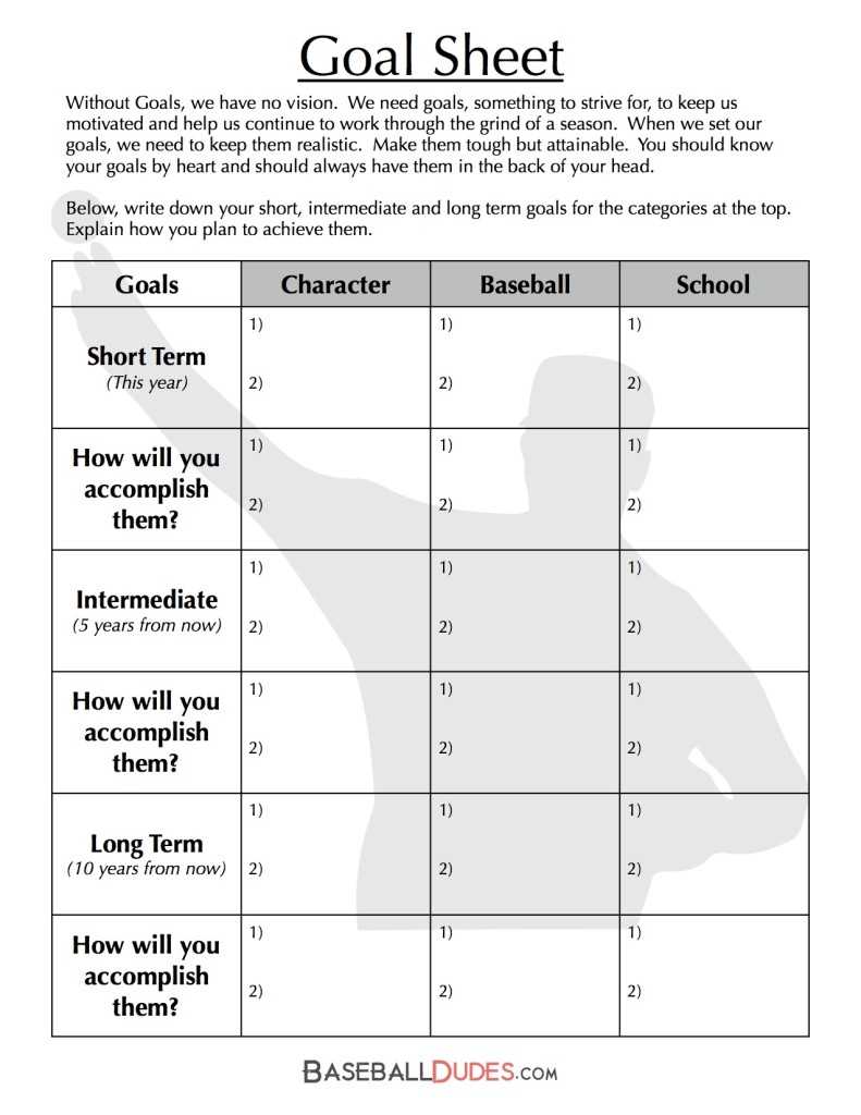 564 Basketball Scouting Report Template Sheets With Baseball Scouting Report Template