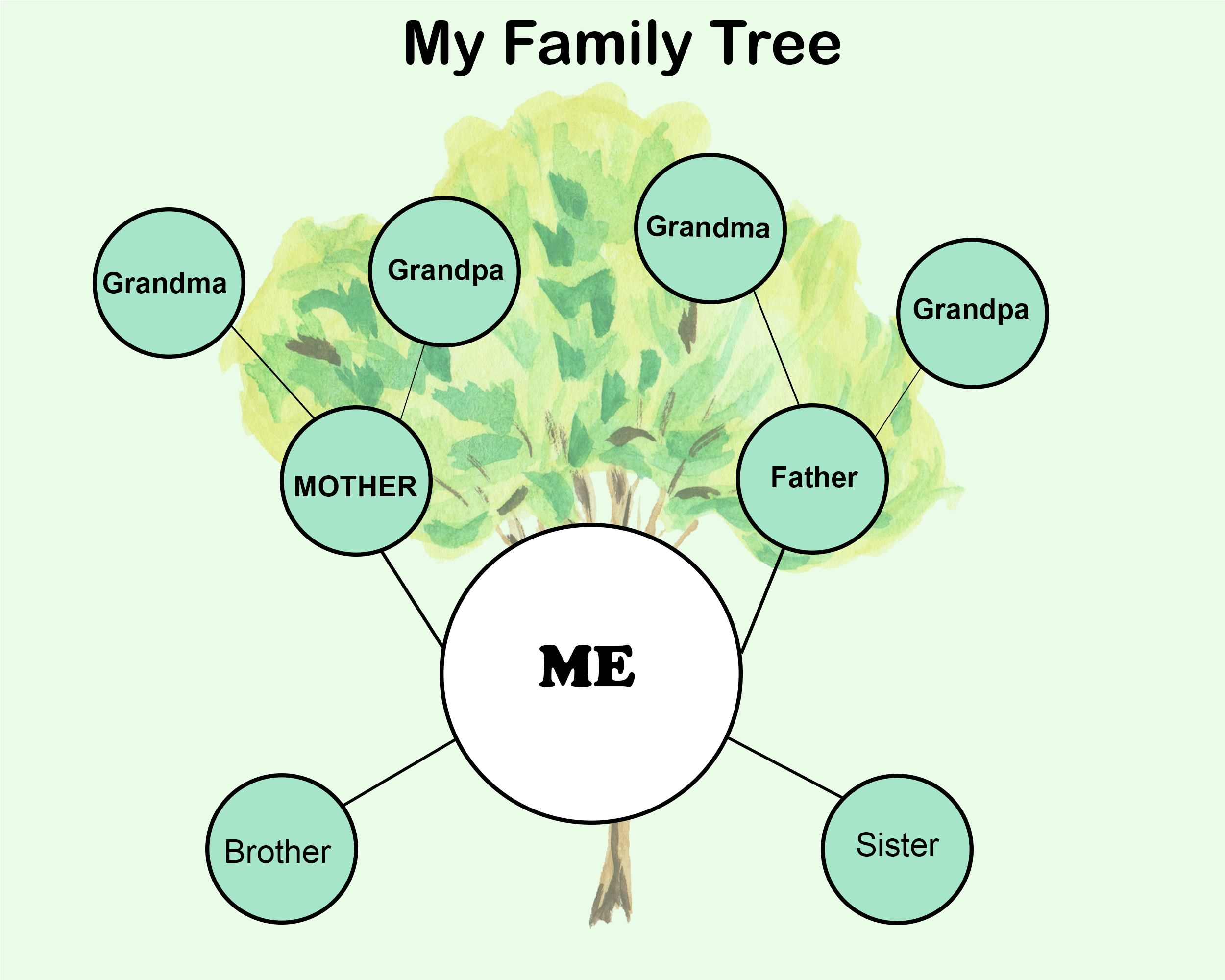 7+ Free Family Tree Template [Pdf, Excel, Word & Doc] For 3 Generation Family Tree Template Word