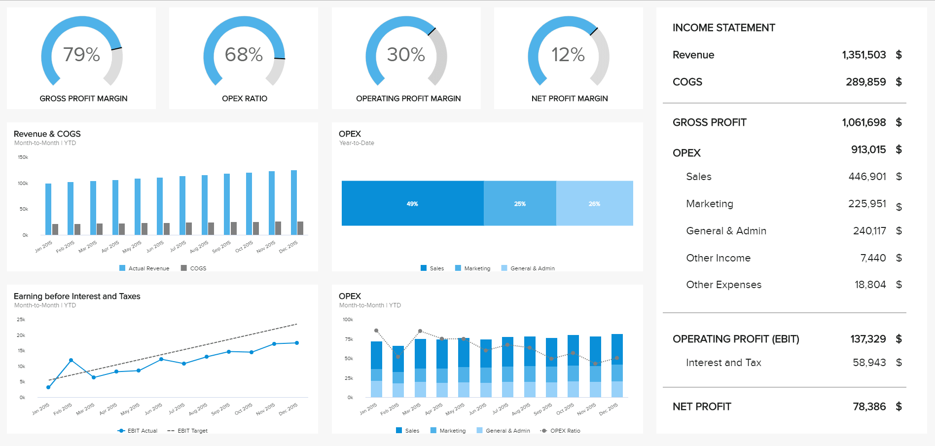 8 Financial Report Examples For Daily, Weekly, And Monthly In Market Intelligence Report Template