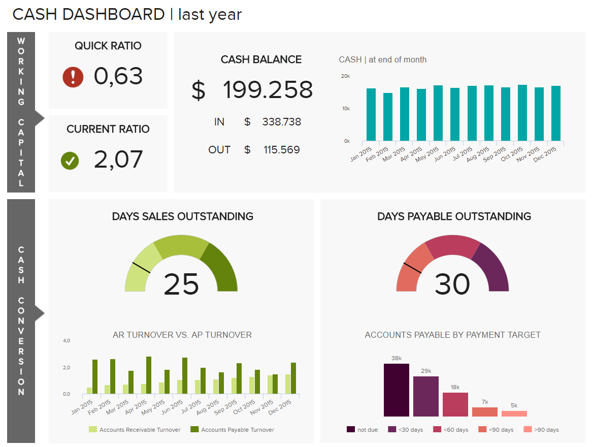 8 Financial Report Examples For Daily, Weekly, And Monthly Intended For Monthly Financial Report Template