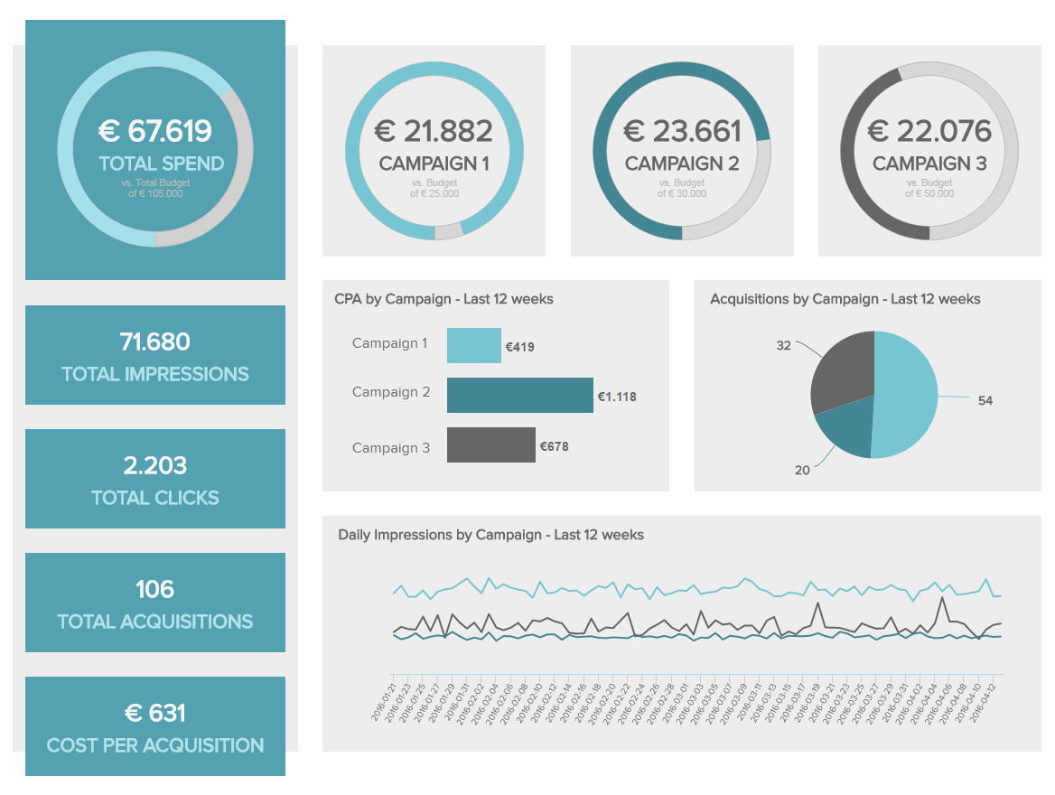 8 Marketing Report Examples – Daily, Weekly, Monthly Report Inside Market Intelligence Report Template