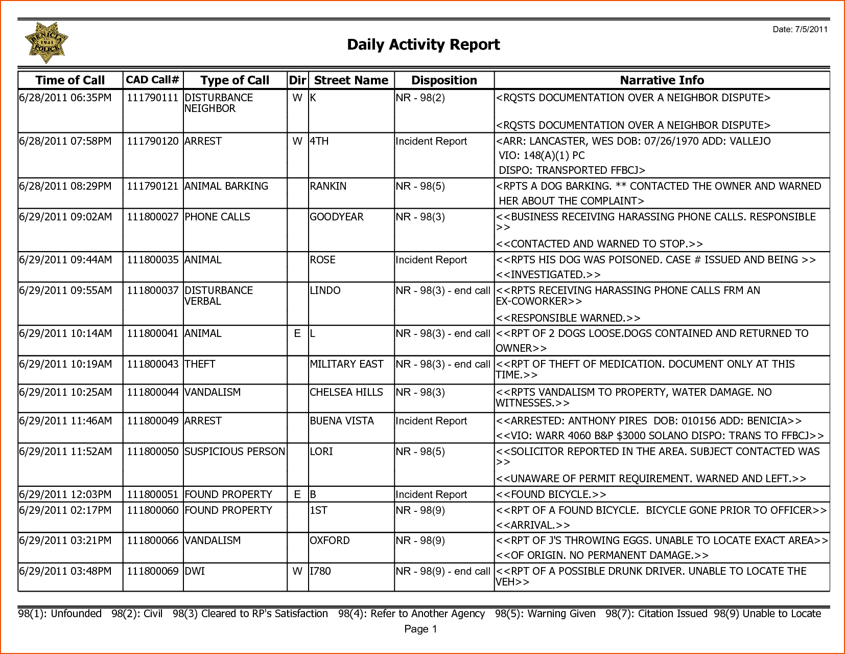8+ Weekly Activity Report Template – Bookletemplate Inside Weekly Activity Report Template