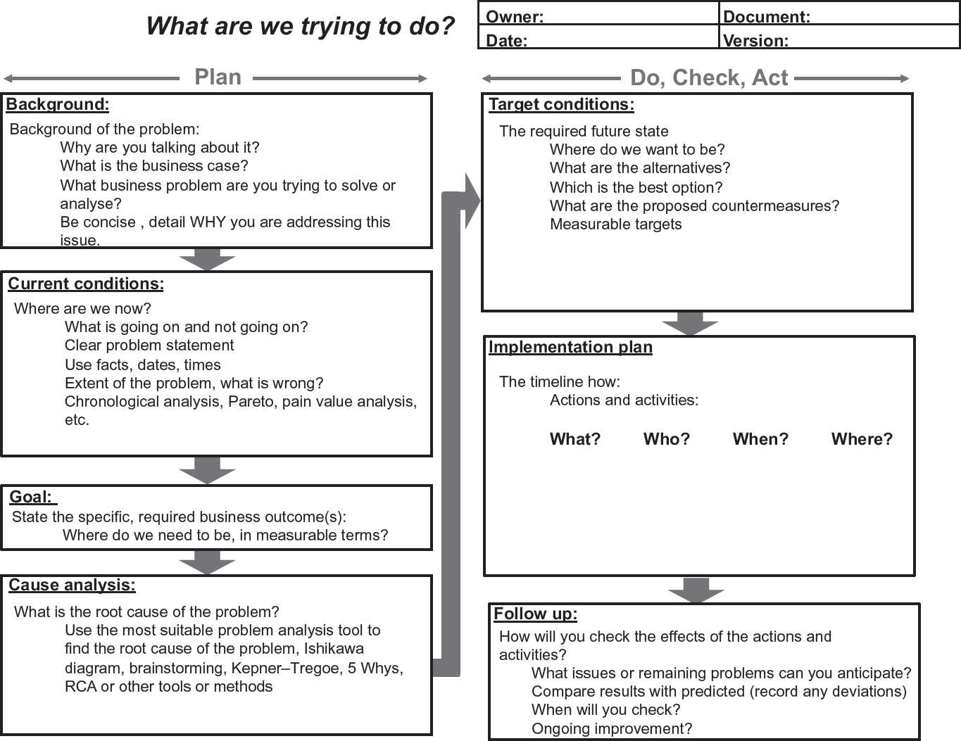 A1 A3 Problem Solving Report Template – Problem Manager With Regard To A3 Report Template