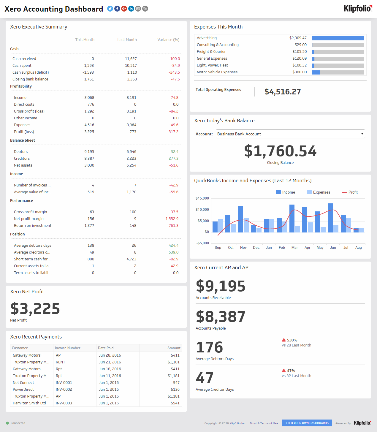 Accounting Dashboard | Executive Dashboard Examples – Klipfolio Intended For Financial Reporting Dashboard Template