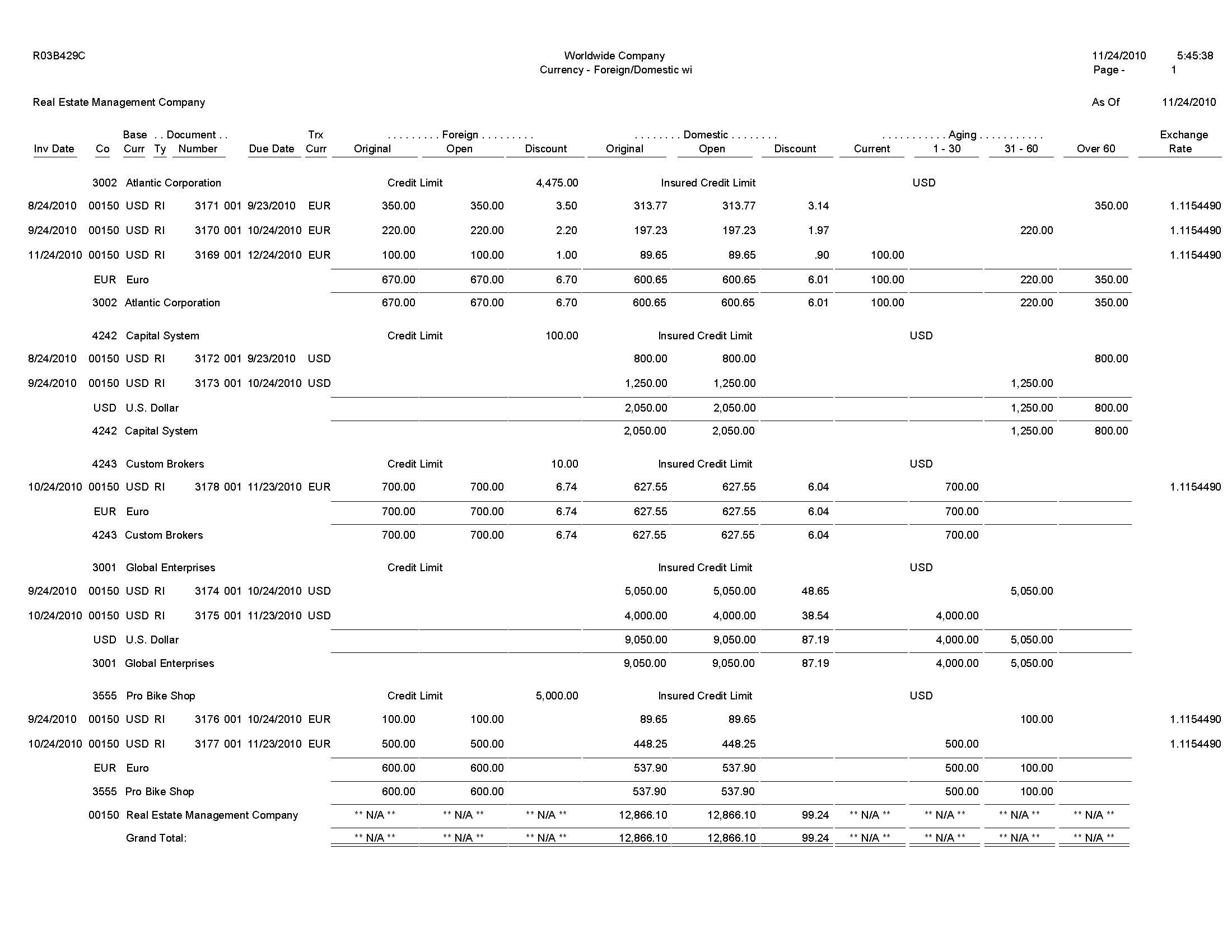 Accounts Receivable Aging Report Template | Apcc2017 Within Ar Report Template