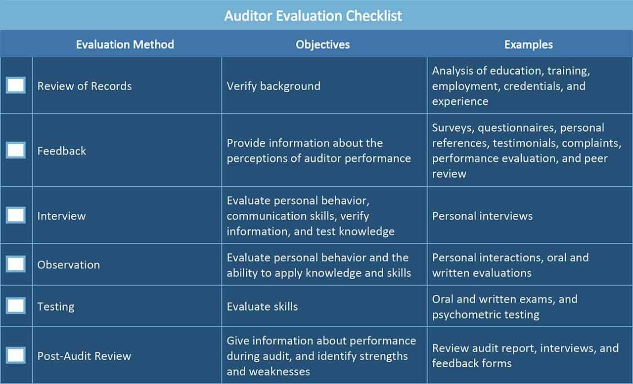 All About Operational Audits | Smartsheet In Sample Hr Audit Report Template