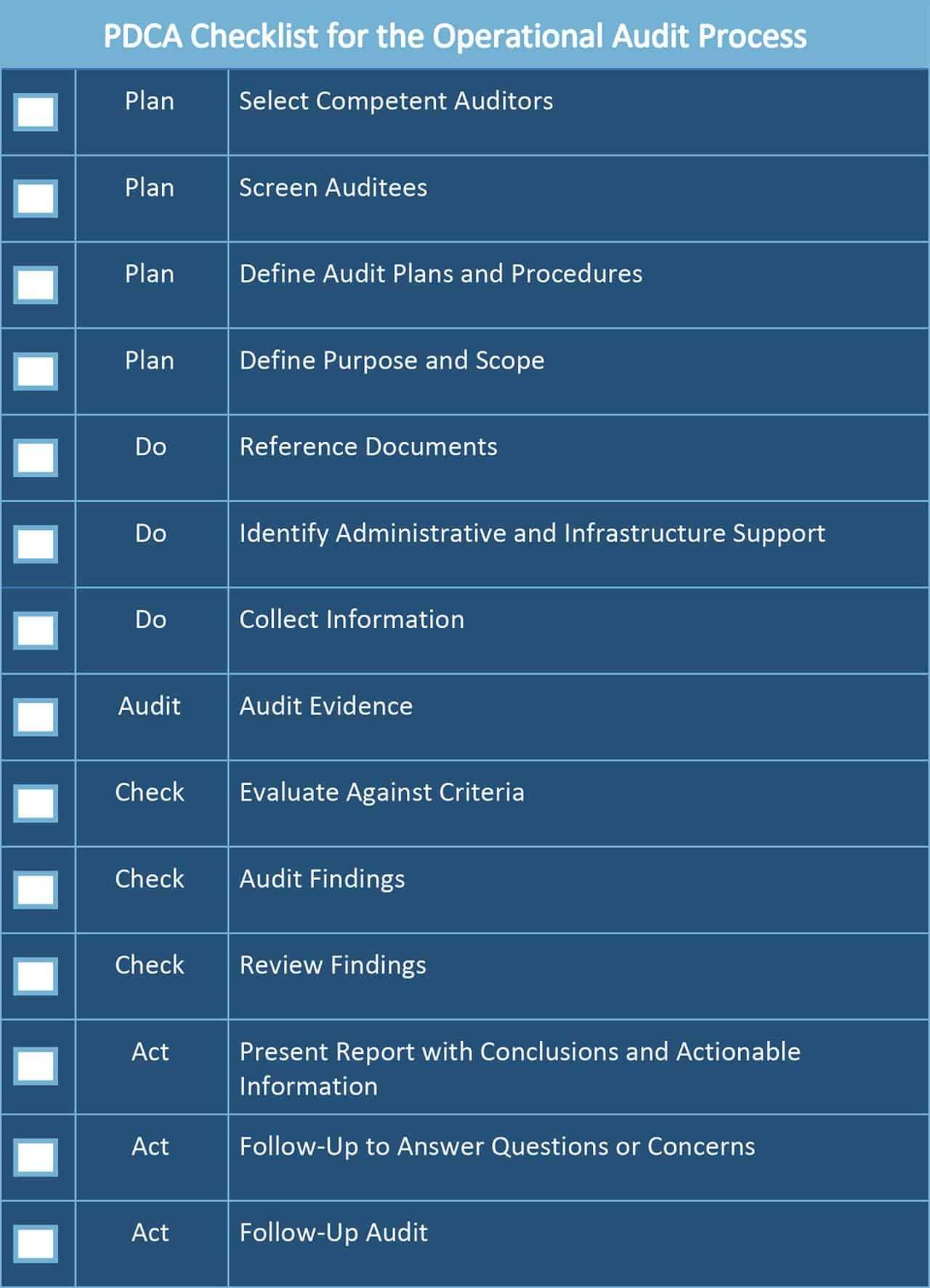 All About Operational Audits | Smartsheet Throughout Data Center Audit Report Template