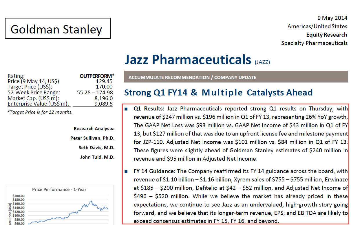 Analyst Report Template – Zohre.horizonconsulting.co With Regard To Stock Analysis Report Template