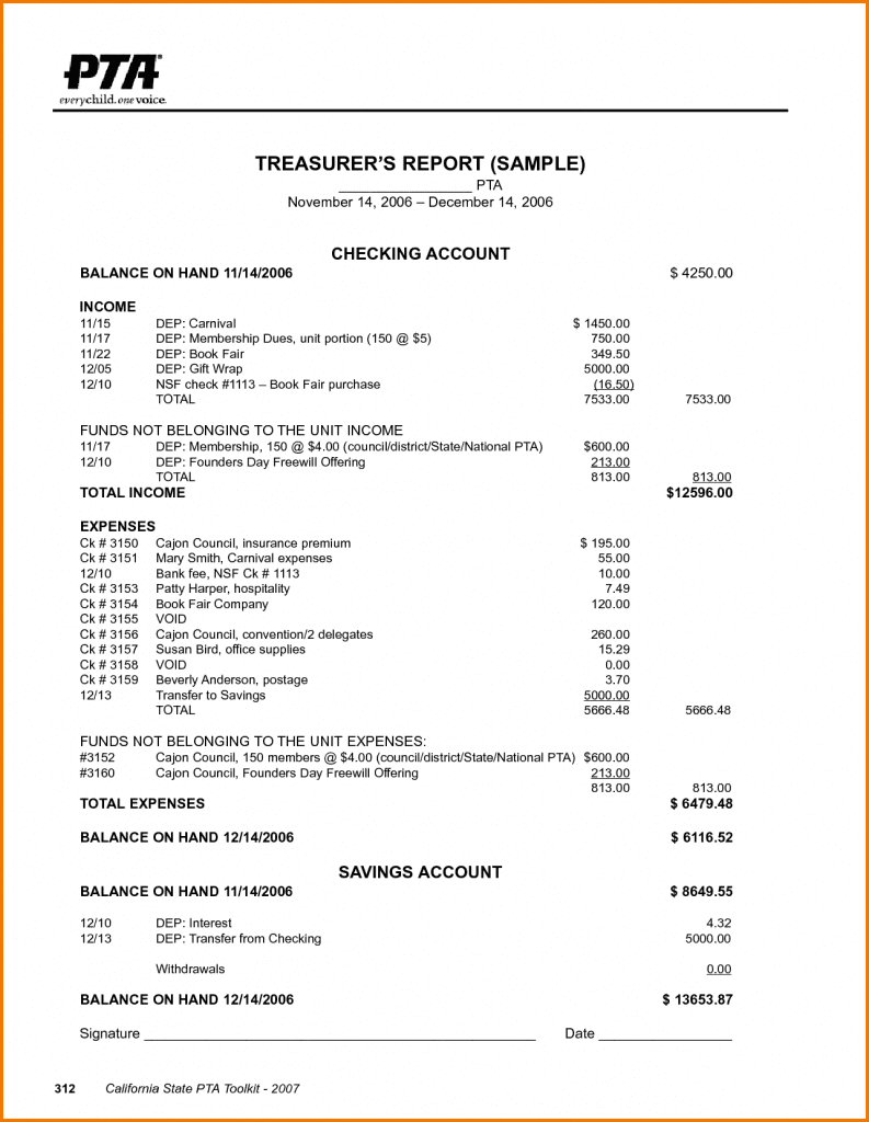 Annual Ancial Report Template Process Street Powerpoint Throughout Non Profit Monthly Financial Report Template