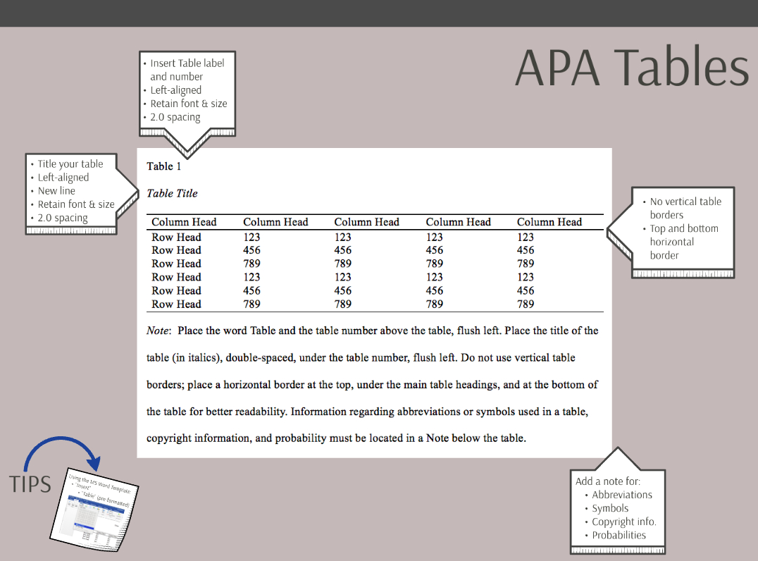 Apa Formatting And Presentation | The Chicago School Of With Regard To Apa Table Template Word
