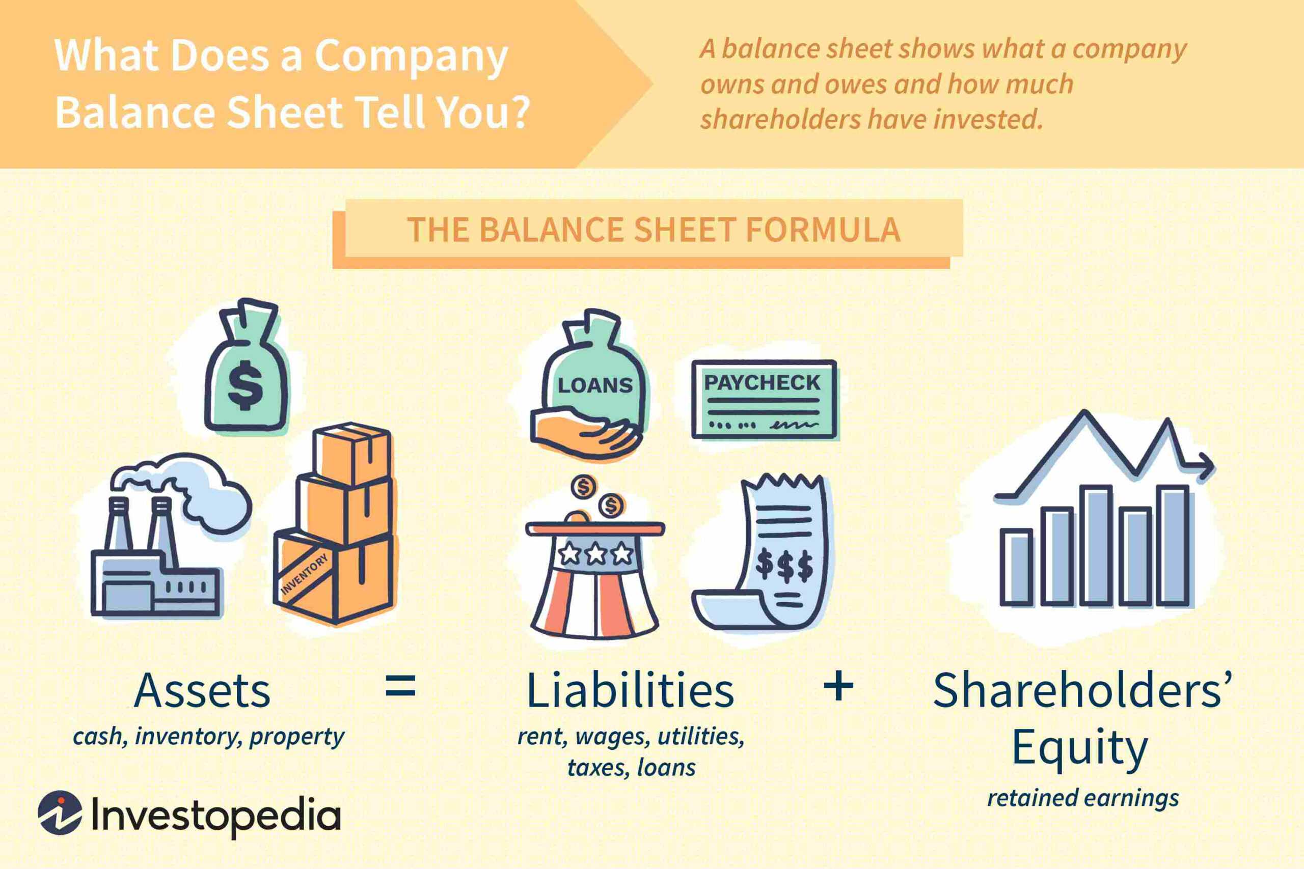 Balance Sheet Definition With Business Valuation Report Template Worksheet