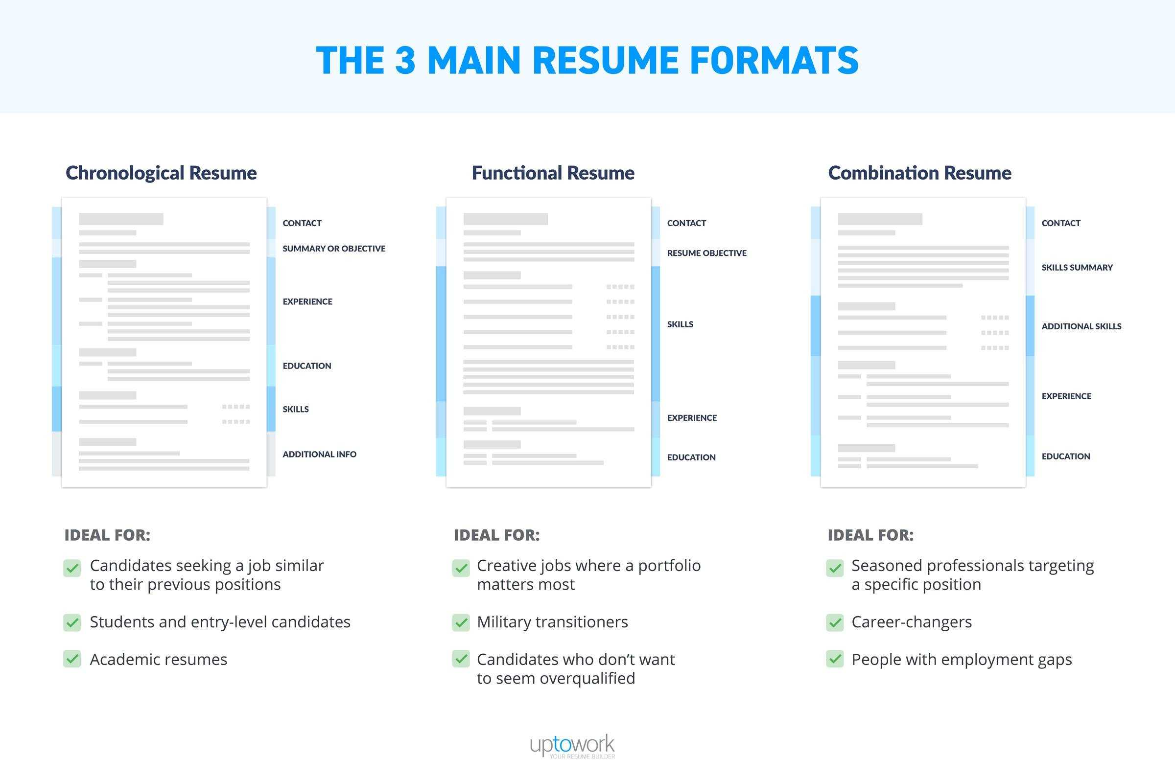 Best Resume Format 2020: Samples For All Types Of Resumes Throughout Combination Resume Template Word