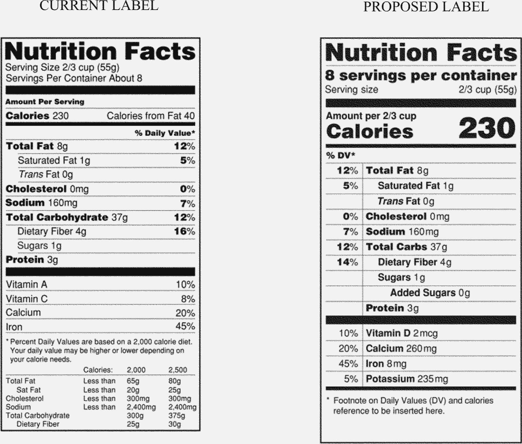 Blank Nutrition Label Template – Horizonconsulting.co In Blank Food Label Template