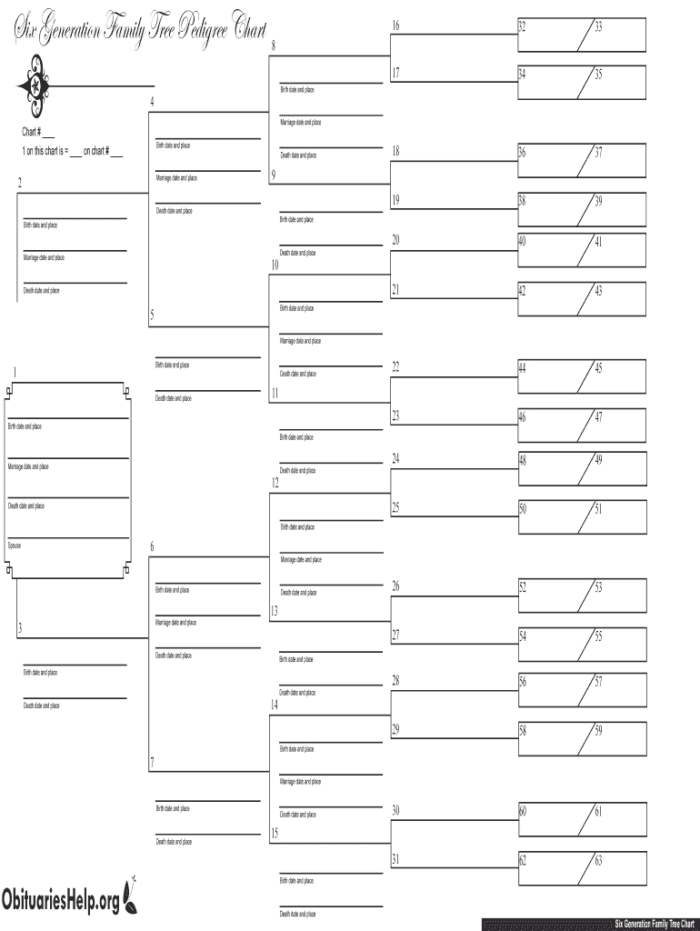 Blank Pedigree Charts – Fill Online, Printable, Fillable Inside Blank Family Tree Template 3 Generations