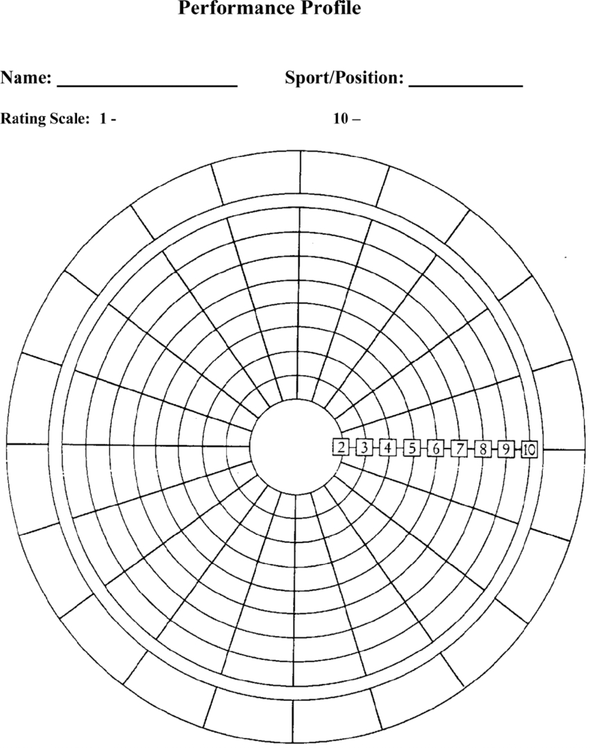Blank Performance Profile. | Download Scientific Diagram Throughout Blank Wheel Of Life Template