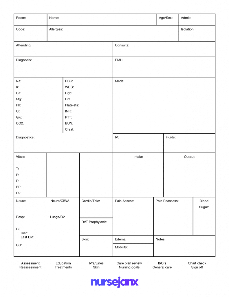 Brain Nurse Report Sheet Template - Nursejanx Store Regarding Nursing Report Sheet Template