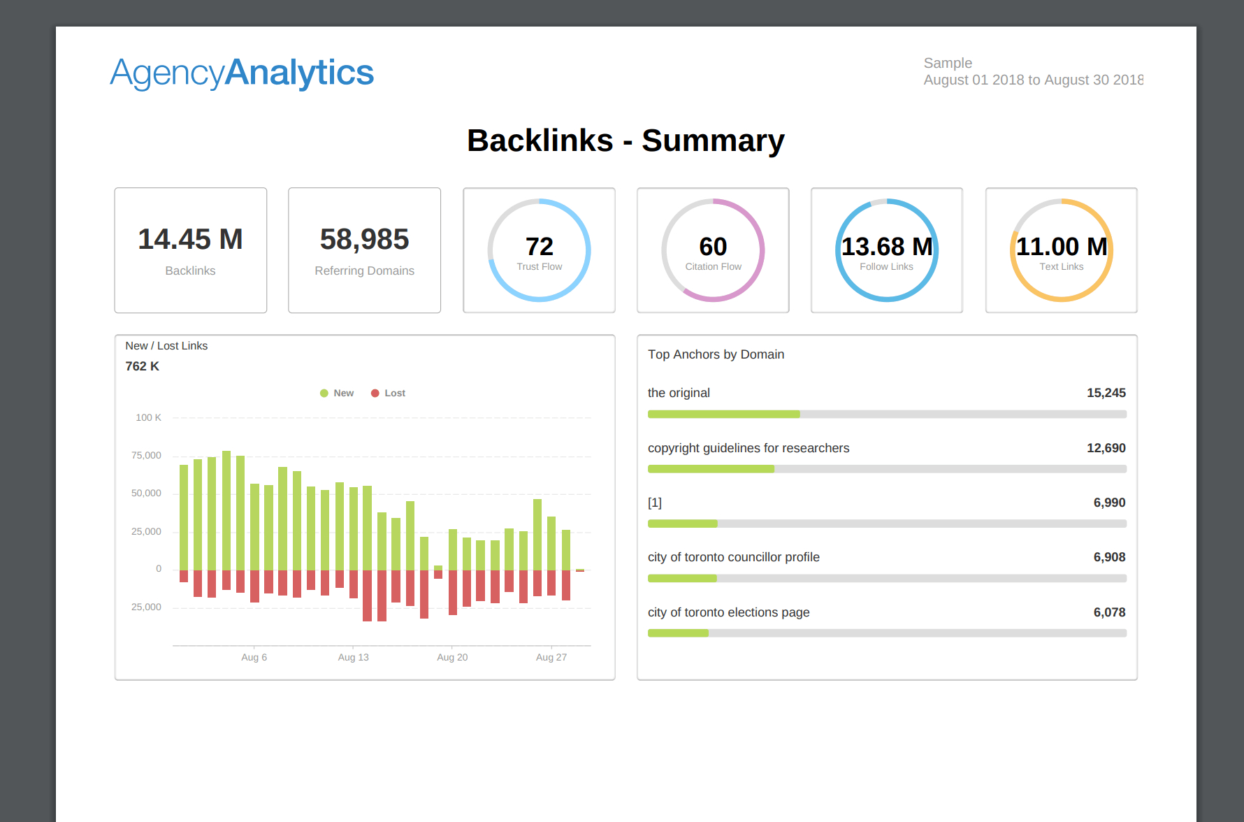 Building An Seo Report? Use Our 7 Section Template In Monthly Seo Report Template