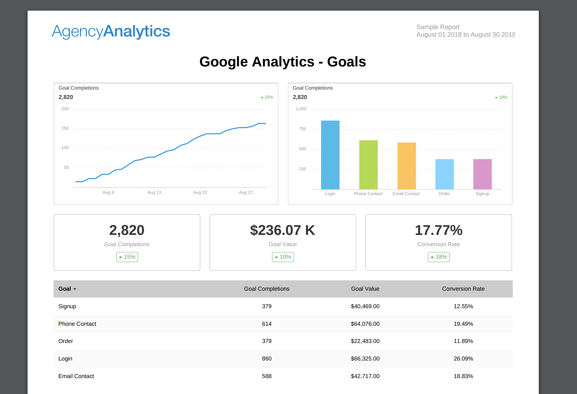 Building An Seo Report? Use Our 7 Section Template Pertaining To Seo Monthly Report Template