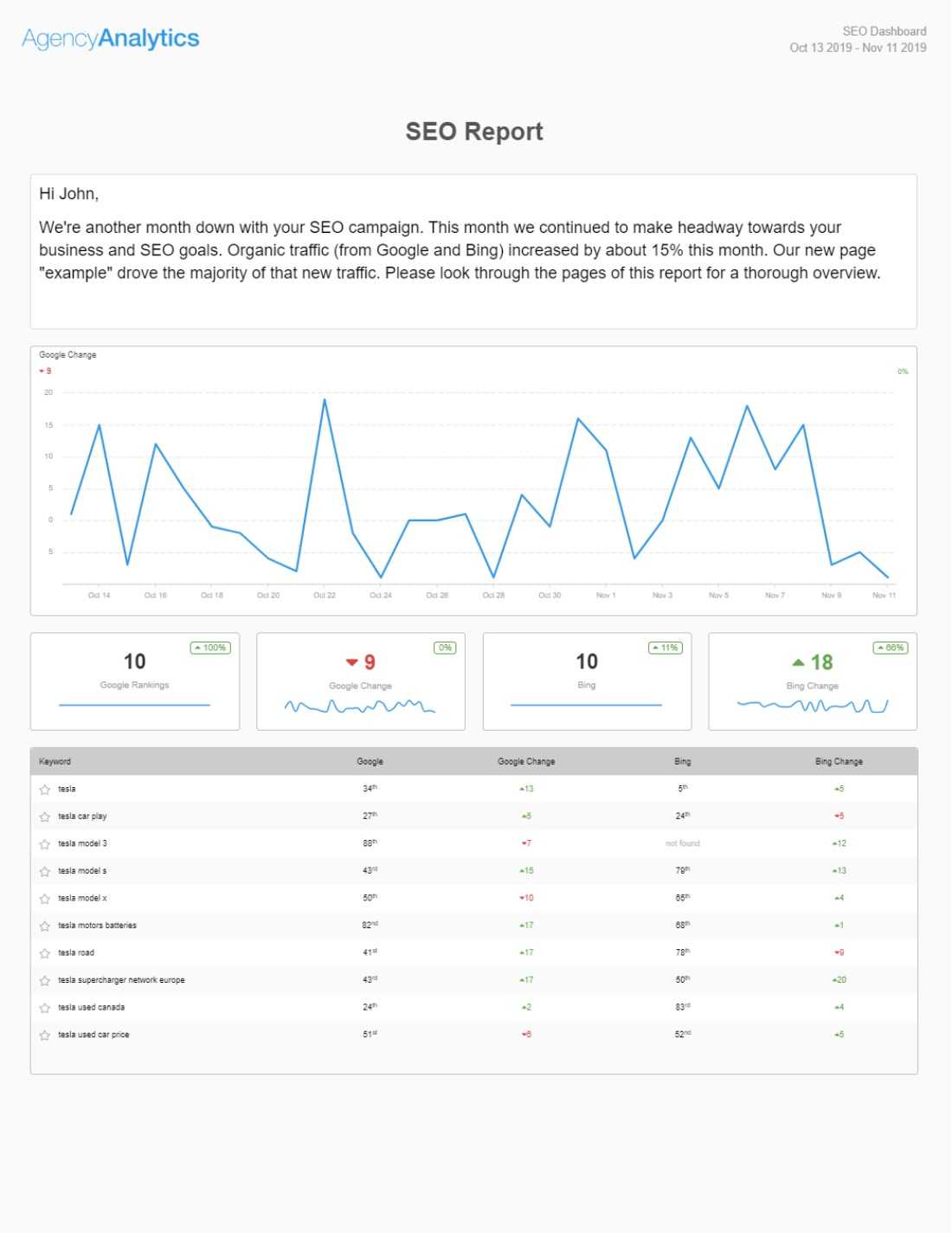 Building An Seo Report? Use Our 7 Section Template With Regard To Monthly Seo Report Template