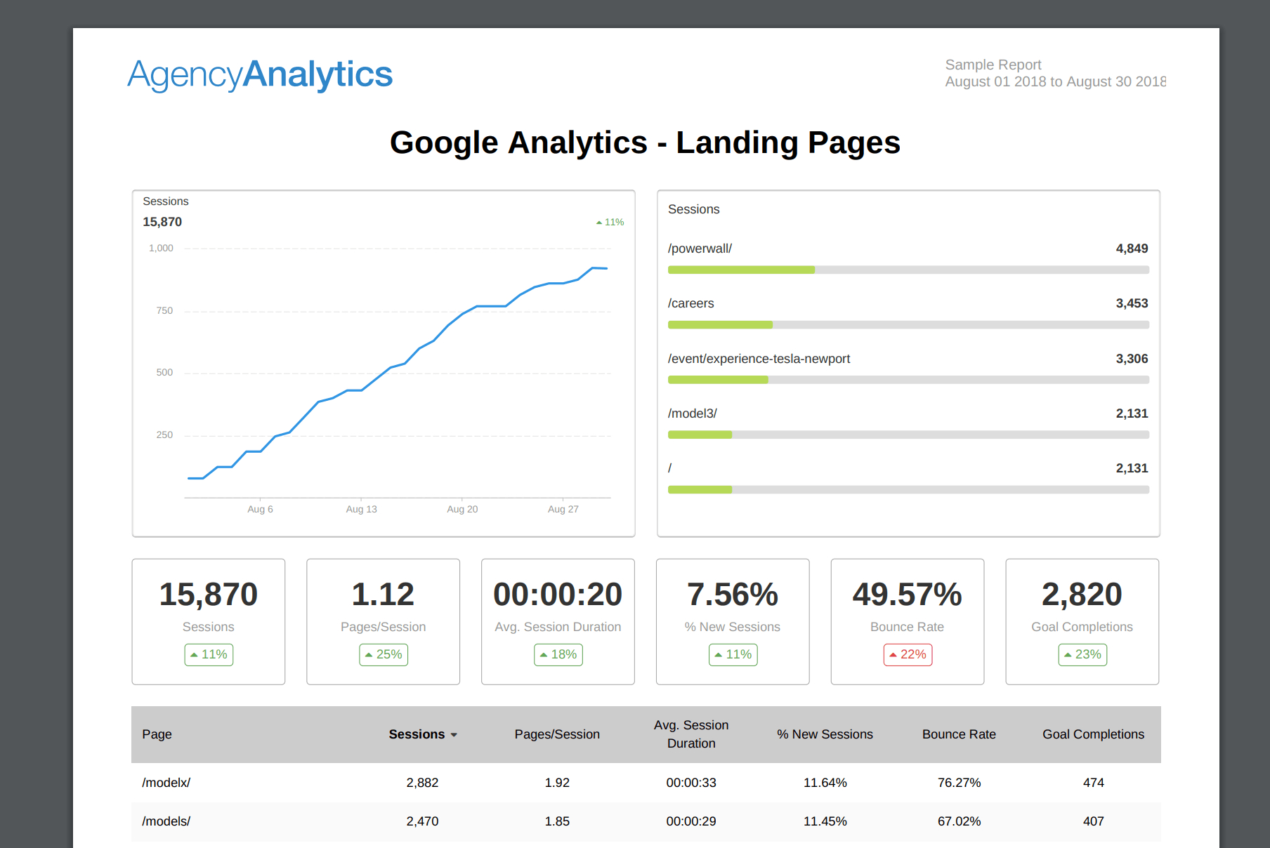 Building An Seo Report? Use Our 7 Section Template Within Seo Monthly Report Template